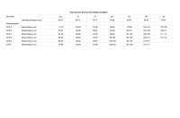 Soft BH Bralette BH-Verschluss Spitze Softcup Kollektion sloggi ZERO FEEL Bliss